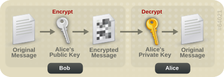 images/Public_key_encryption-mod.svg.png