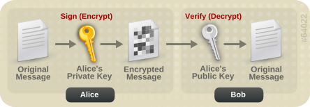 images/250px-Public_key_making.svg.png