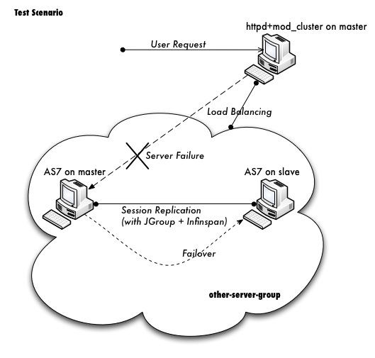 images/clustering/test_scenario.jpg