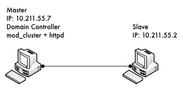 images/clustering/Clustering.jpg